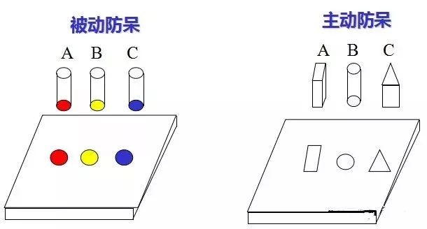 做模具：設計“防呆”是什么？