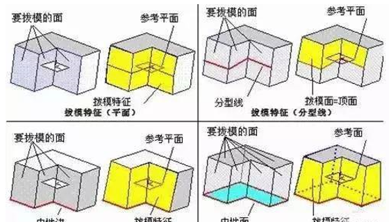 模具分型面的幾種技巧，你都知道嗎？